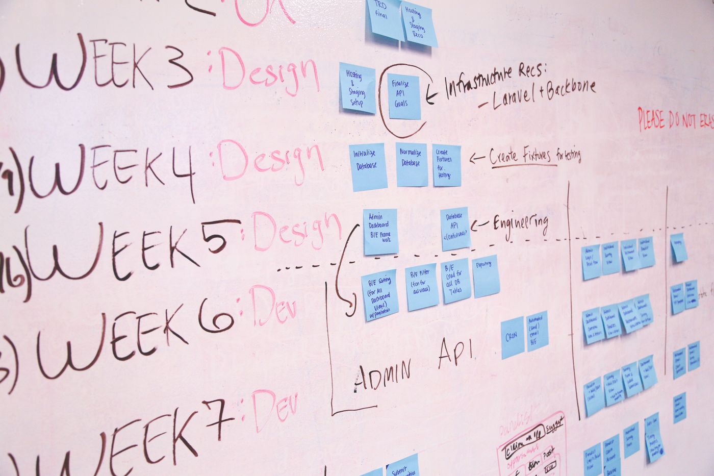 Editorial whiteboard session mapping technology trends